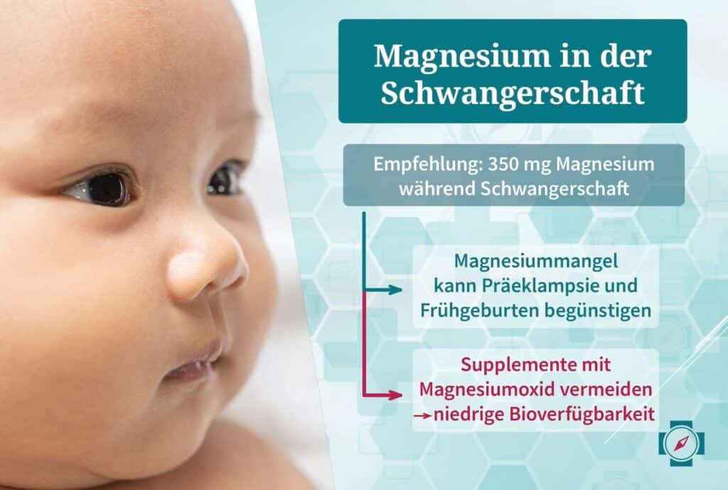 Magnesium in der Schwangerschaft - Mindestmengen