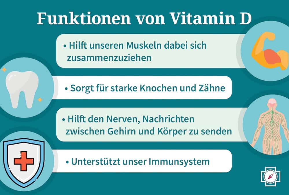 Funktionen von Vitamin D