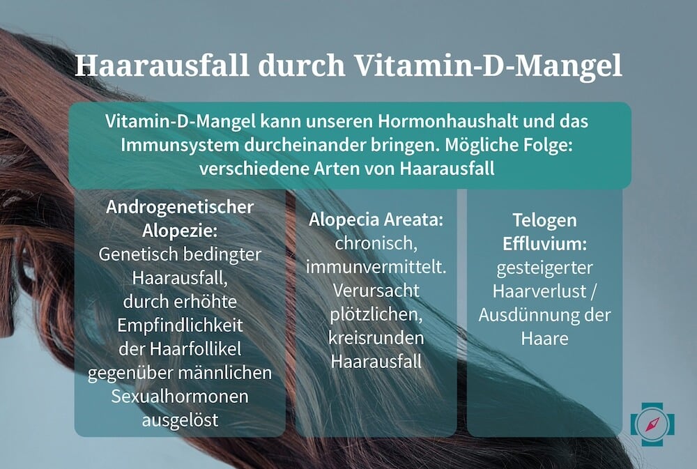 Haarausfall durch Vitamin D Mangel