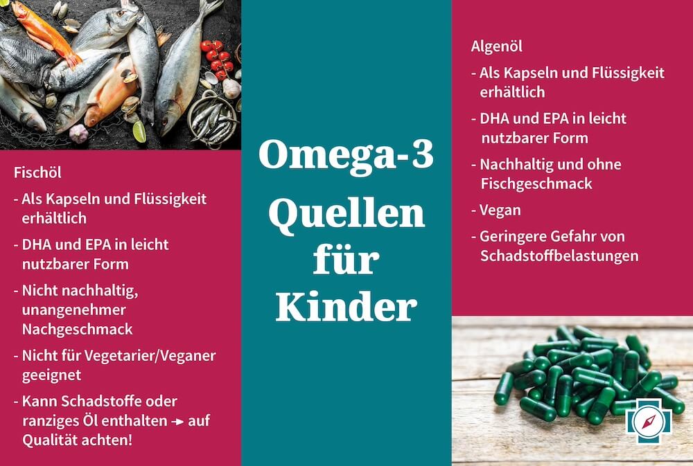 Omega-3-Quellen für Kinder