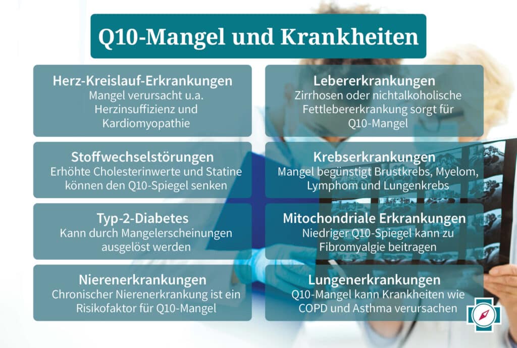 Q10-Mangel und Krankheiten