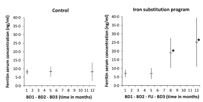 eisenmangel haarausfall_vergleich ferritin und eisen bei substitution