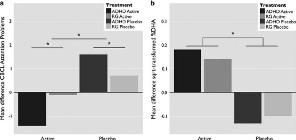 rct omega 3 aufmerksamkeit