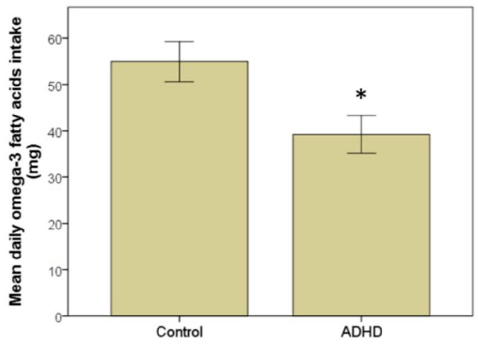 studie omega 3 aufnahme adhs