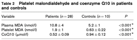 studie zum zusammenhang von q10 status und stoffwechselkontrolle in typ 2 diabetikern