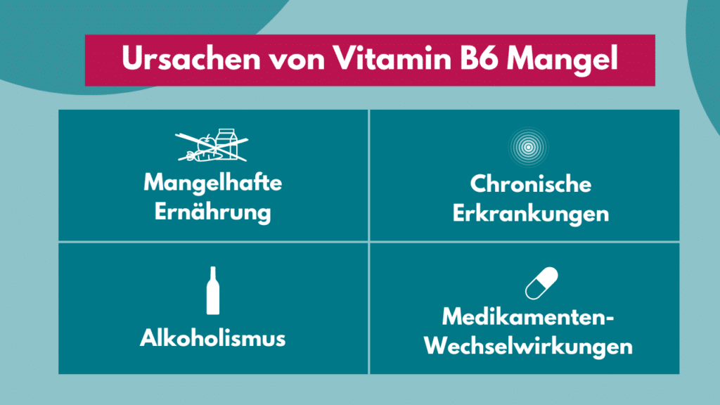 Ursachen von Vitamin B6 Mangel