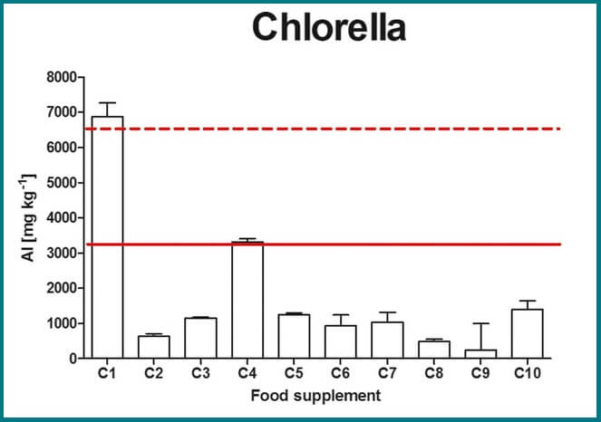 Chlorella Testsieger Aluminium