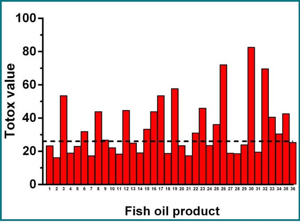 Omega-3-Kapsel Test Studie Neuseeland 2