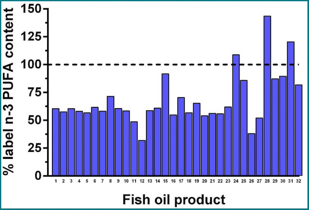 Omega-3-Kapsel Test Studie Neuseeland