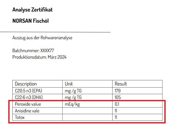 Omega-3-Kapsel Test