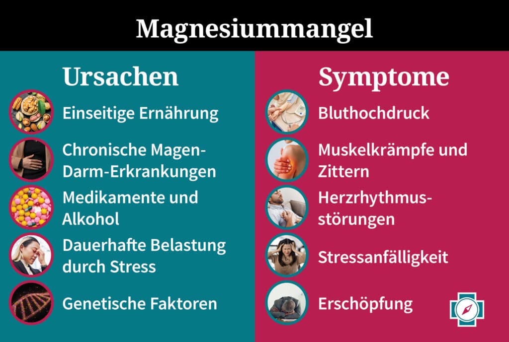 Magnesiummangel Bluthochdruck Ursachen Symptome