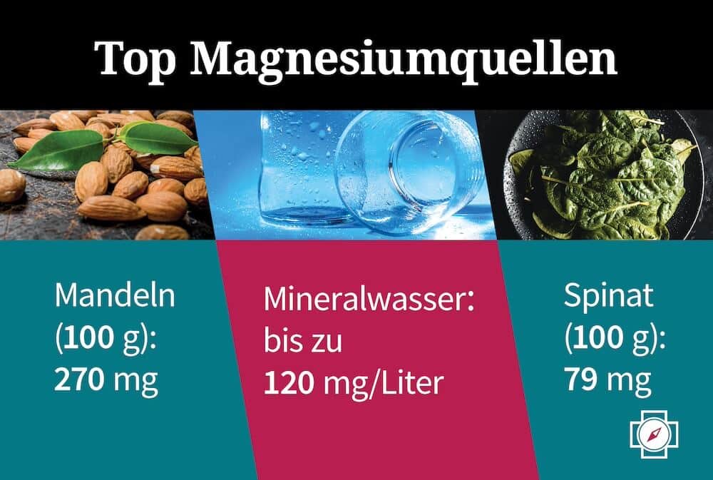 Mangnesiummangel Gewichtszunahme Quellen